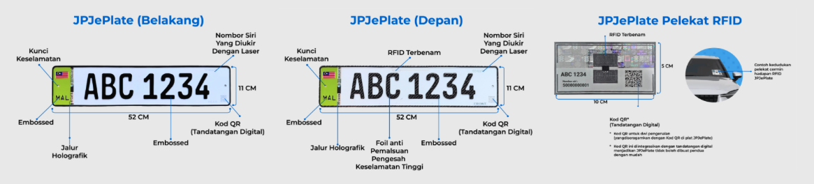 Penerangan bahagian JPJePlate depan, belakang dan pelekat RFID